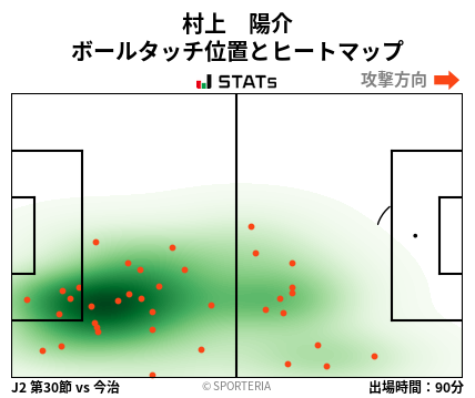 ヒートマップ - 村上　陽介