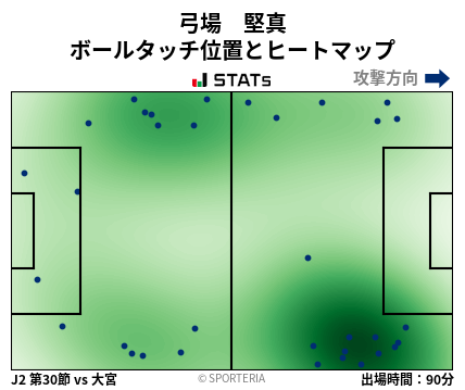 ヒートマップ - 弓場　堅真