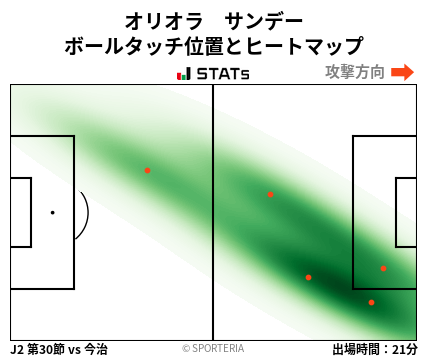 ヒートマップ - オリオラ　サンデー