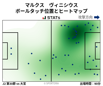 ヒートマップ - マルクス　ヴィニシウス
