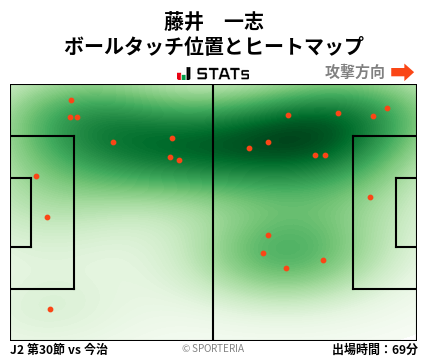 ヒートマップ - 藤井　一志
