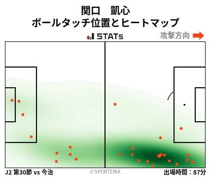 ヒートマップ - 関口　凱心