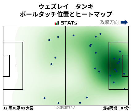 ヒートマップ - ウェズレイ　タンキ