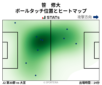 ヒートマップ - 笹　修大