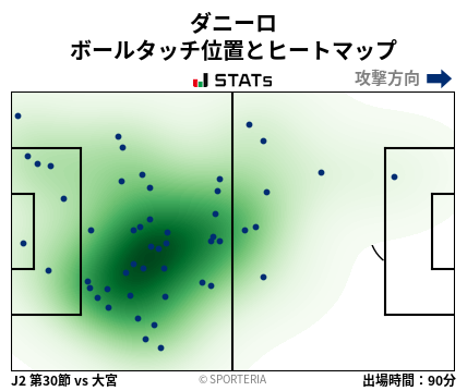 ヒートマップ - ダニーロ