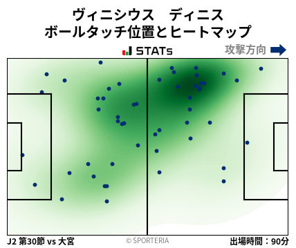 ヒートマップ - ヴィニシウス　ディニス