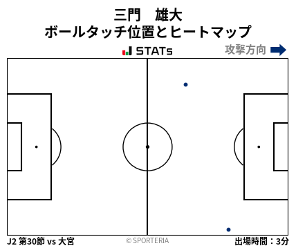 ヒートマップ - 三門　雄大