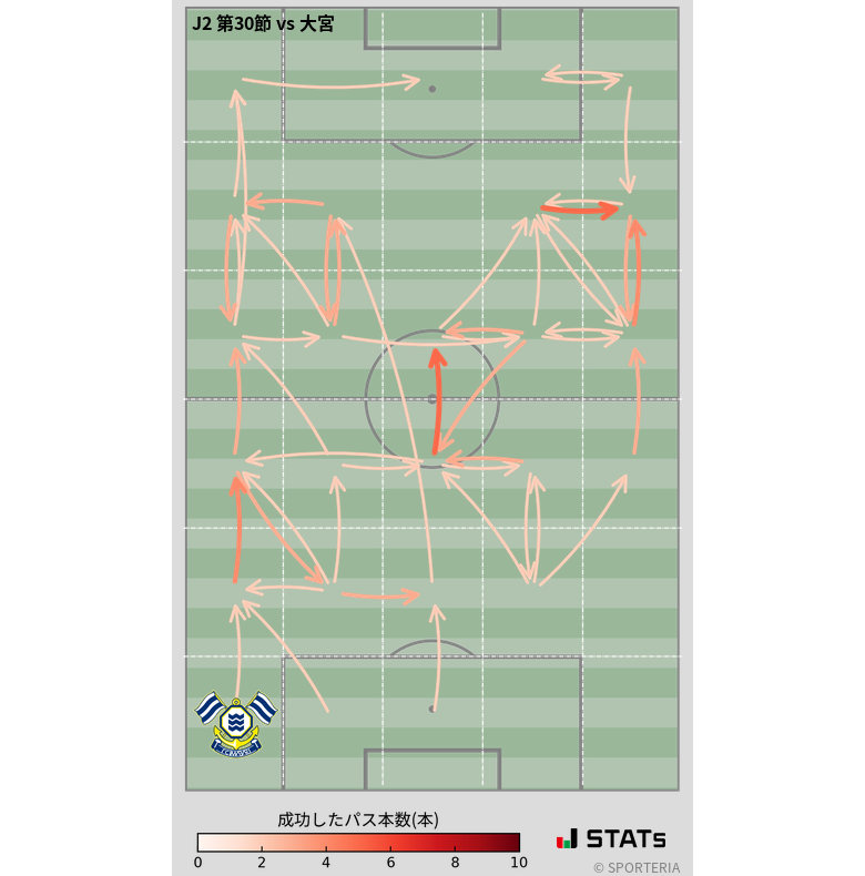 エリア間パス図