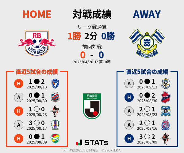 前節までの対戦成績