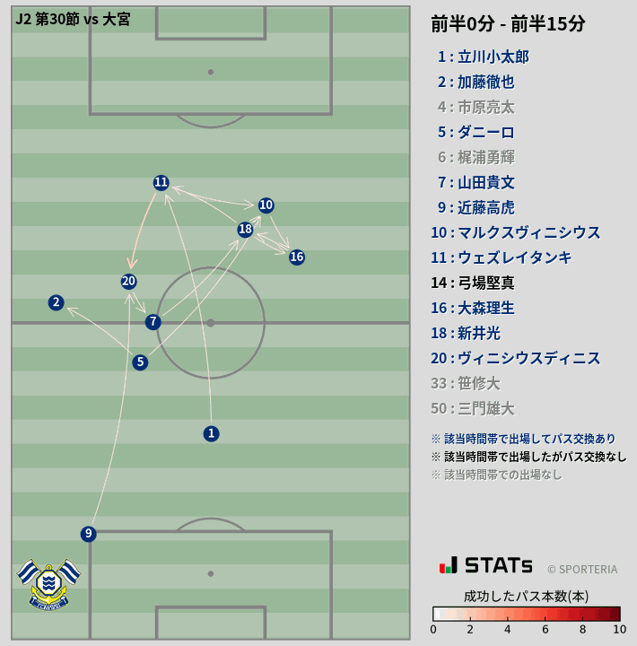 時間帯別パスネットワーク図