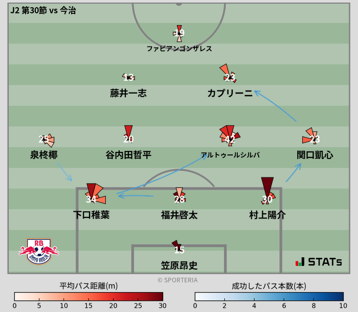 パスソナー・パスネットワーク