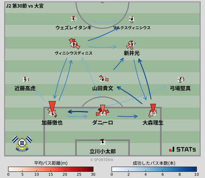 パスソナー・パスネットワーク