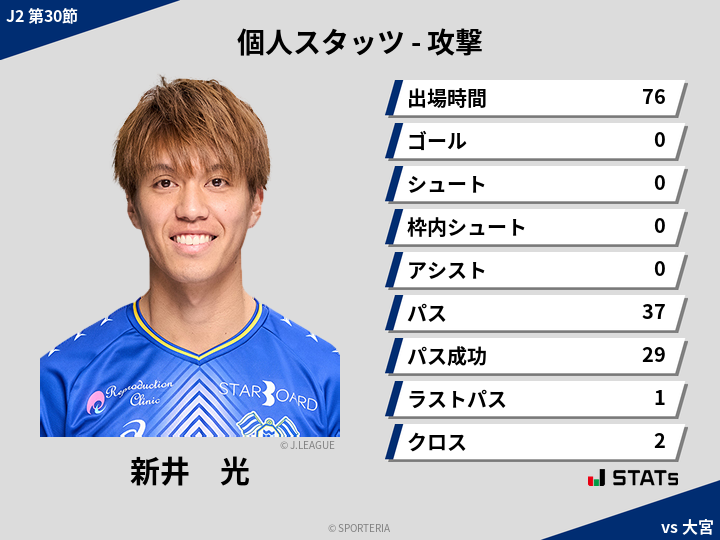 攻撃スタッツ - 新井　光