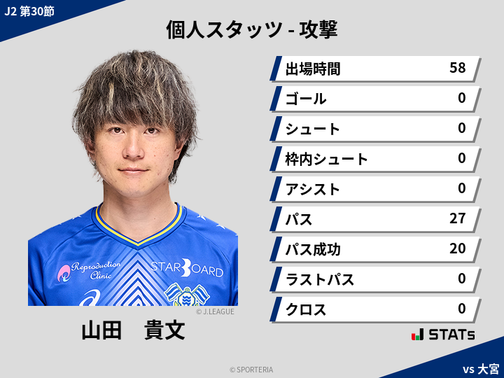 攻撃スタッツ - 山田　貴文