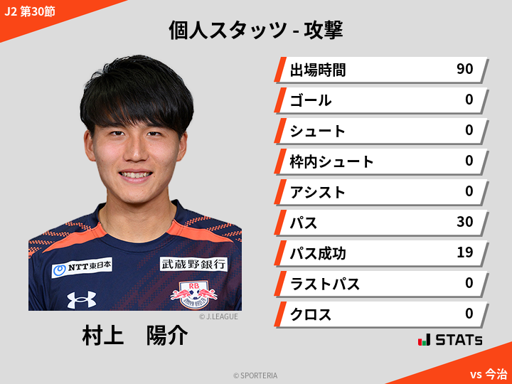 攻撃スタッツ - 村上　陽介