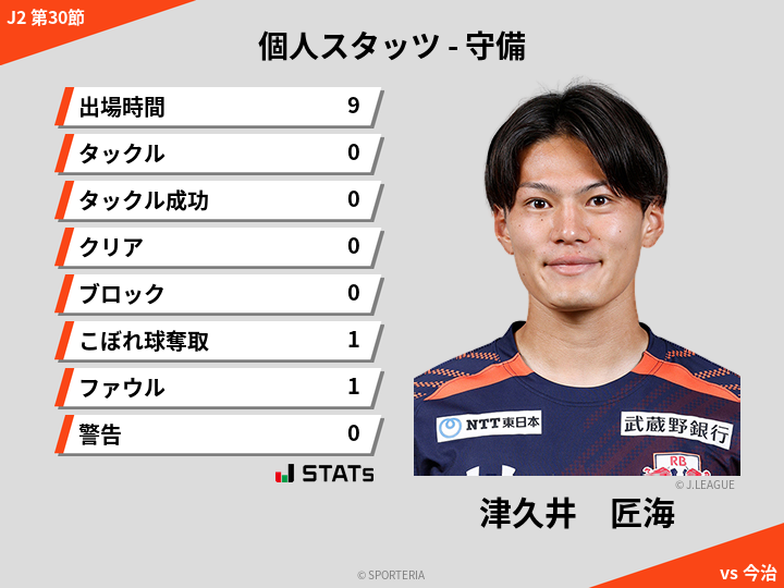 守備スタッツ - 津久井　匠海