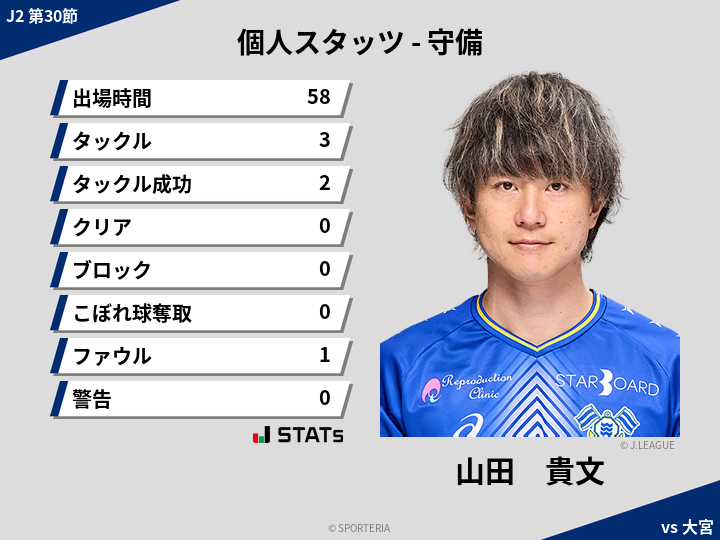 守備スタッツ - 山田　貴文