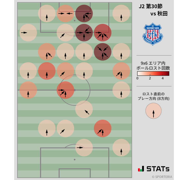 ボールロスト位置