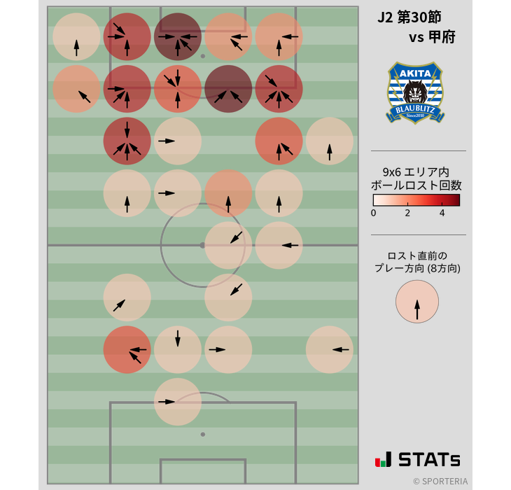 ボールロスト位置