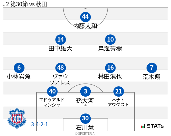 フォーメーション図