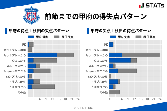得失点パターン