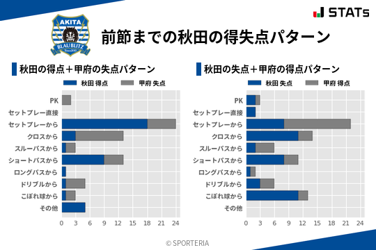 得失点パターン