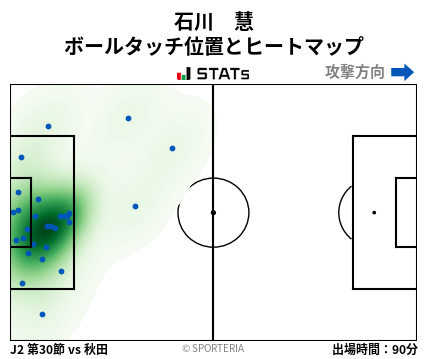 ヒートマップ - 石川　慧
