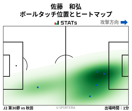 ヒートマップ - 佐藤　和弘