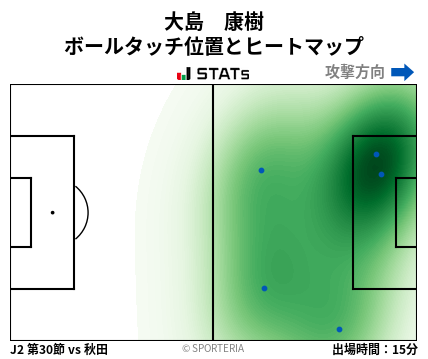 ヒートマップ - 大島　康樹
