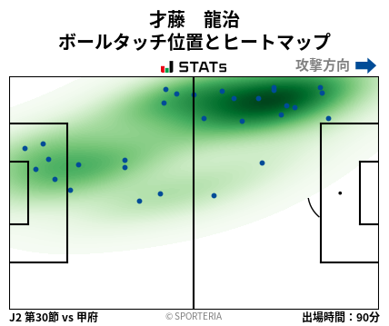ヒートマップ - 才藤　龍治