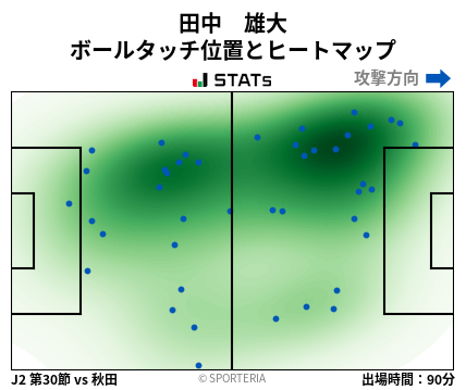 ヒートマップ - 田中　雄大