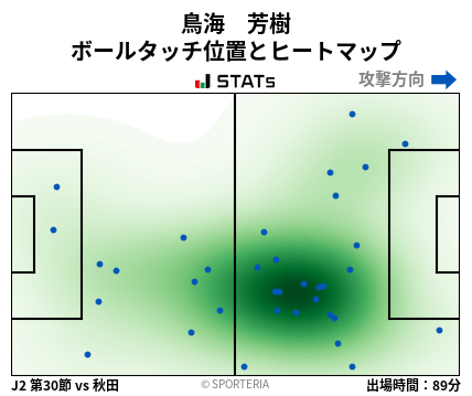 ヒートマップ - 鳥海　芳樹