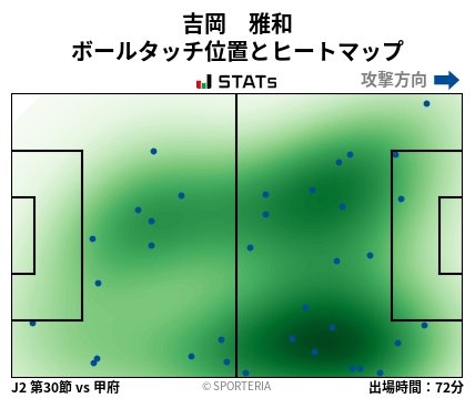 ヒートマップ - 吉岡　雅和