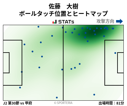 ヒートマップ - 佐藤　大樹