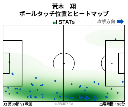 ヒートマップ - 荒木　翔