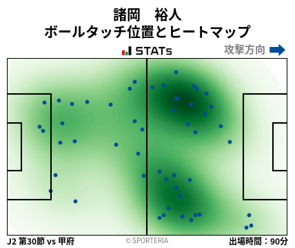 ヒートマップ - 諸岡　裕人