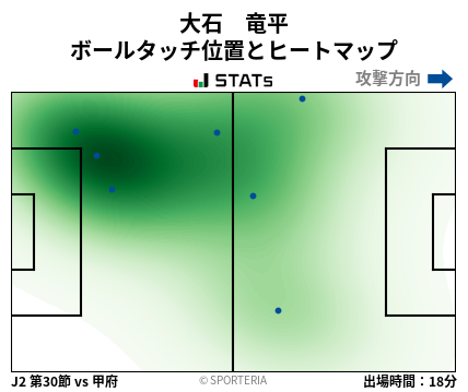 ヒートマップ - 大石　竜平