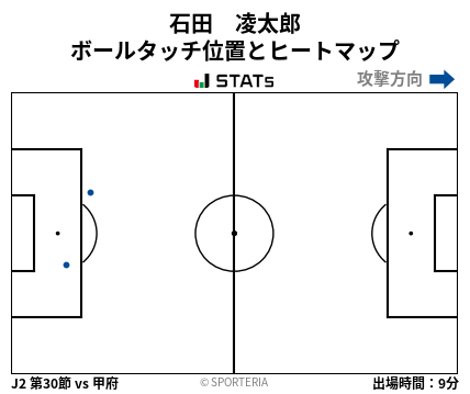 ヒートマップ - 石田　凌太郎
