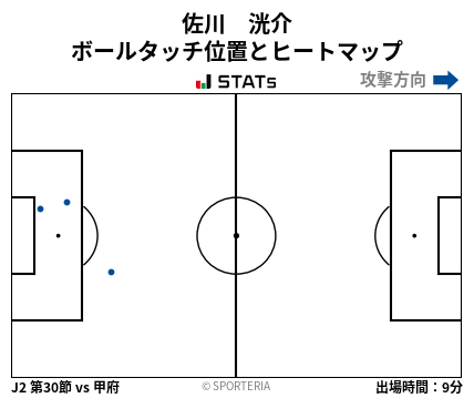 ヒートマップ - 佐川　洸介