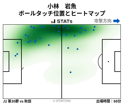 ヒートマップ - 小林　岩魚
