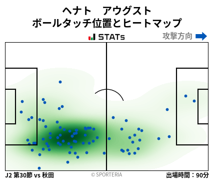 ヒートマップ - ヘナト　アウグスト