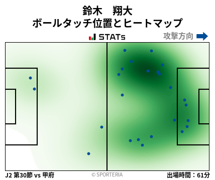 ヒートマップ - 鈴木　翔大