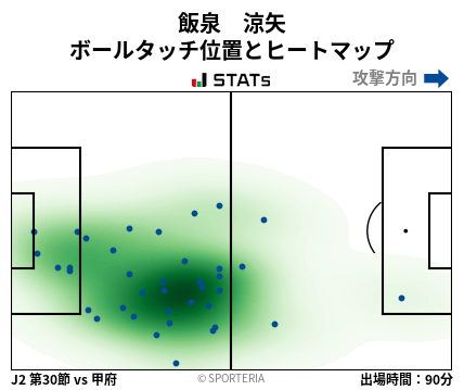 ヒートマップ - 飯泉　涼矢