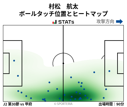 ヒートマップ - 村松　航太