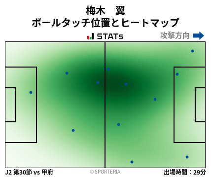ヒートマップ - 梅木　翼