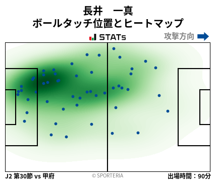 ヒートマップ - 長井　一真