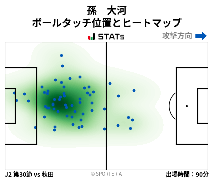 ヒートマップ - 孫　大河