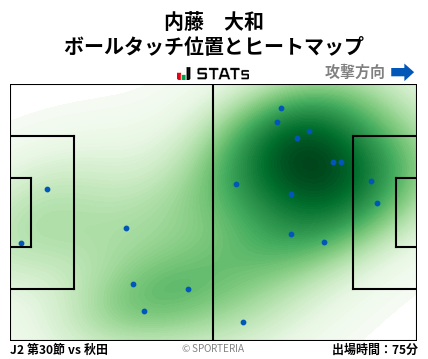 ヒートマップ - 内藤　大和