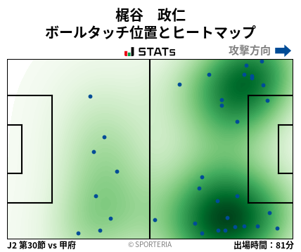 ヒートマップ - 梶谷　政仁