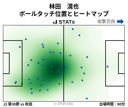 ヒートマップ - 林田　滉也